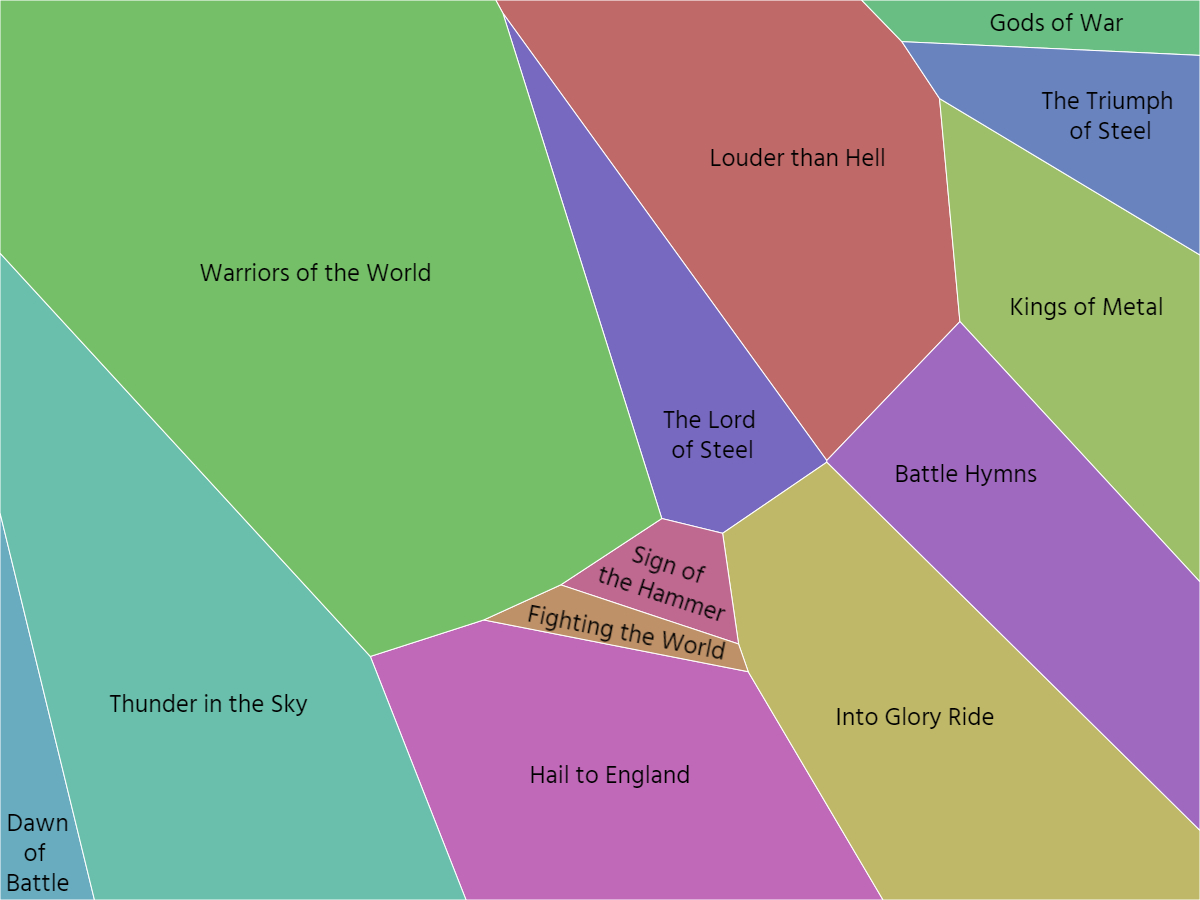 Manowar Lyrics, PDF, Hell